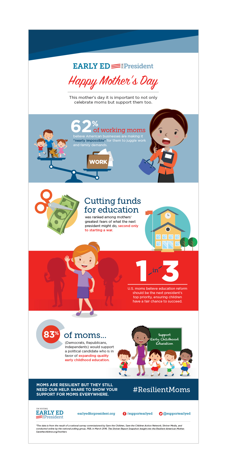 naeyc mother's day infographic