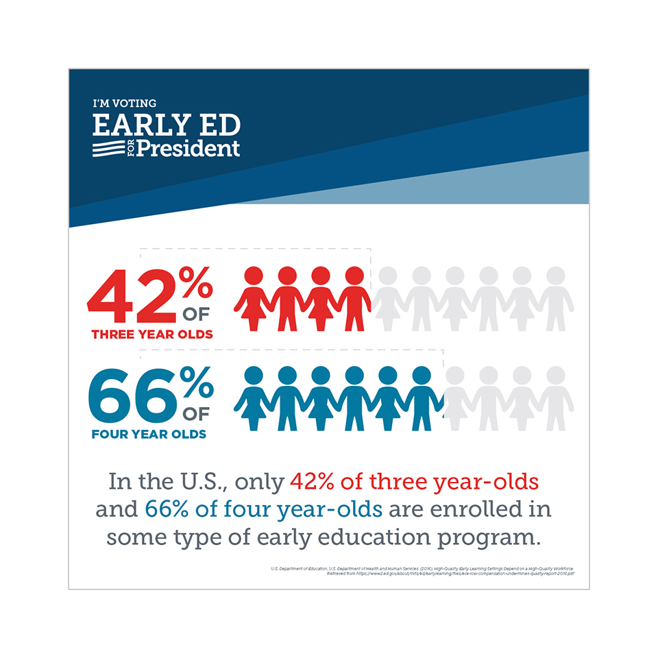 naeyc education infographic